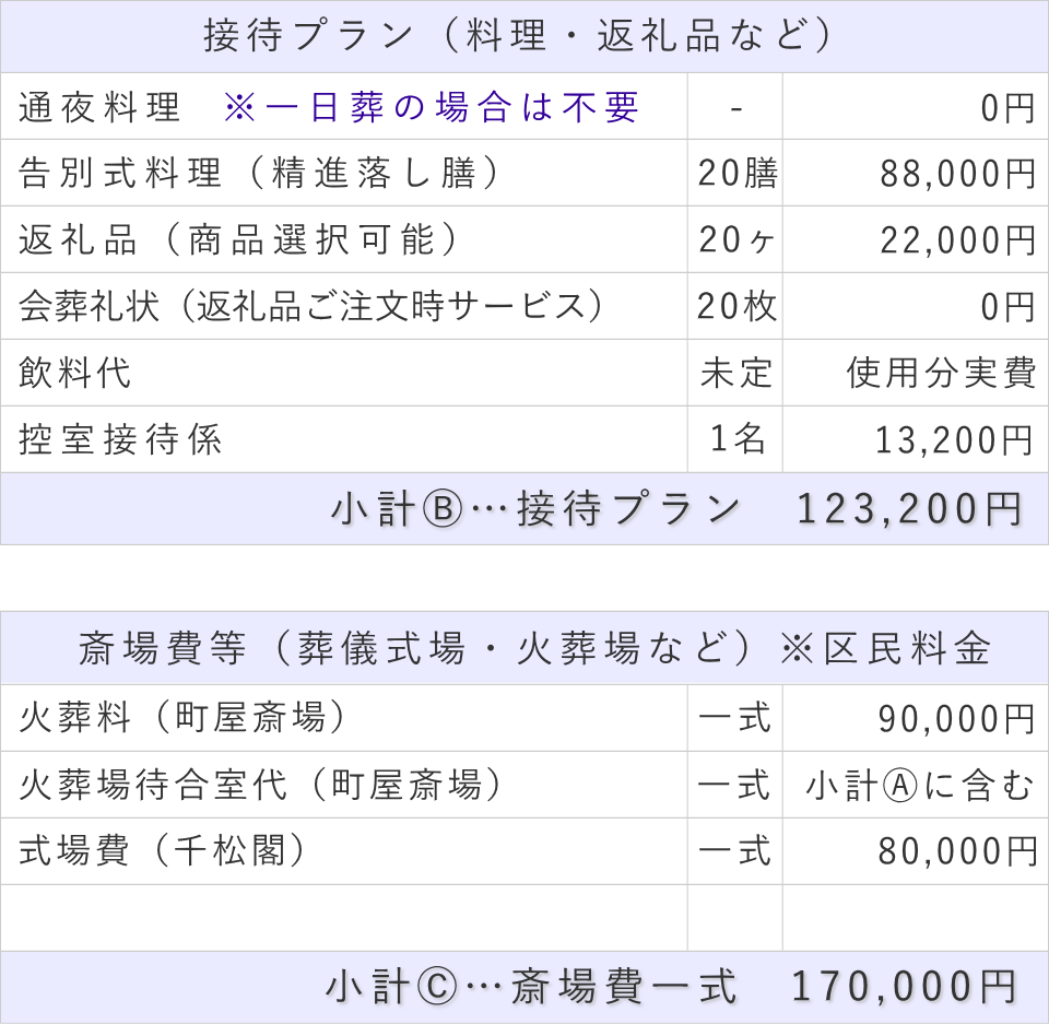 一日葬20名プランの接待費と斎場費